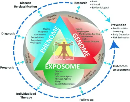 Figura : Adaptado de Big Data Challenges