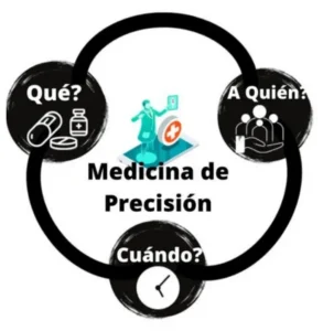 MIP, ¿qué, cuándo, a quién?