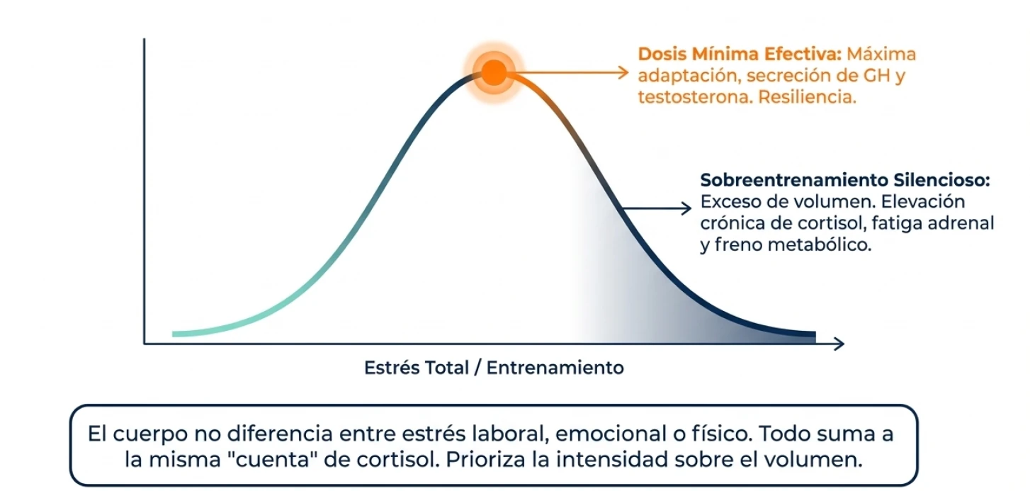 Estrés total y entrenamiento en salud deportiva en la perimenopausia