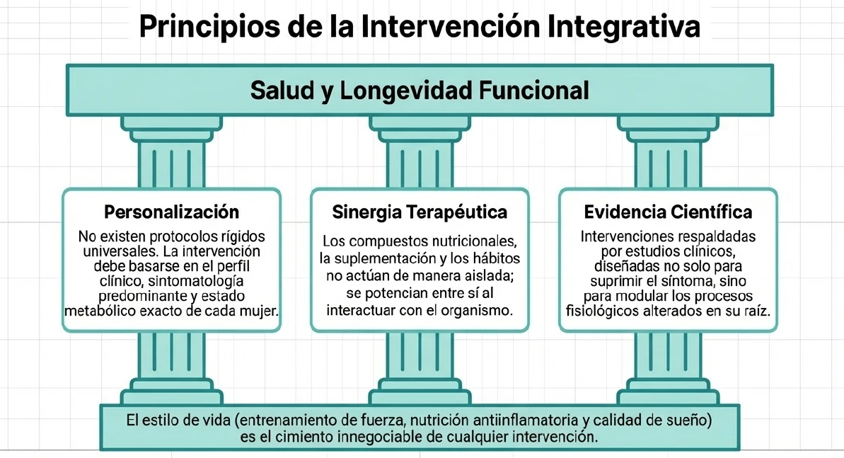 Principios clínicos de la intervención integrativa en menopausia