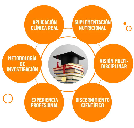 WEB SPLM 9 - Objetivos GRANDE Máster suplementación: Objetivos
