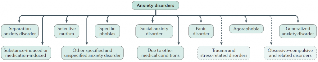 Desorden ansiedad

¿Qué es la ansiedad?

ansiedad definición
ansiedad temblores internos
ansiedad en adolescentes tratamiento
metodos para la ansiedad
trastorno de ansiedad definición
